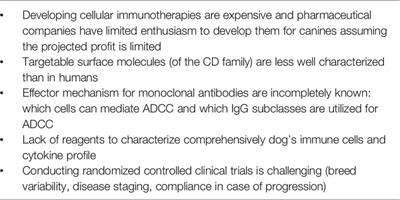 Immunotherapy for Dogs: Still Running Behind Humans